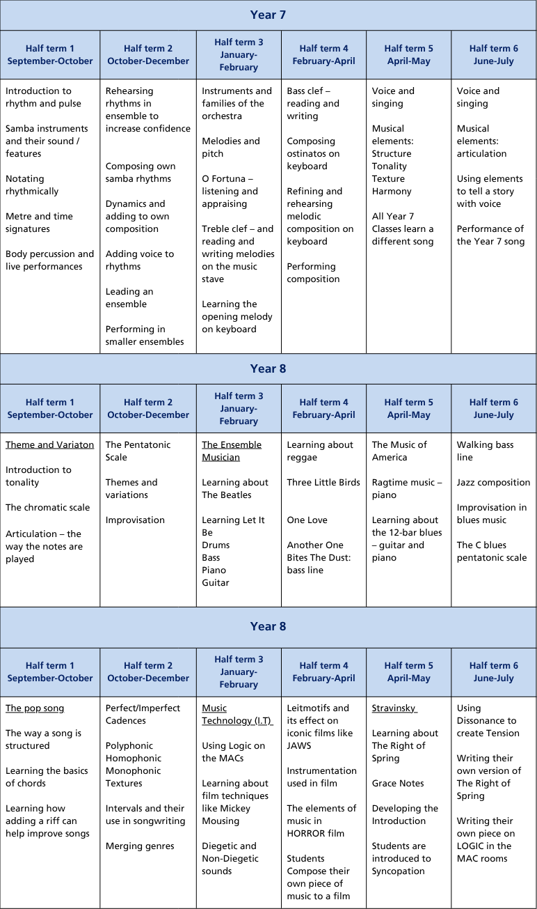 Curriculum termly tables (A4) (42)